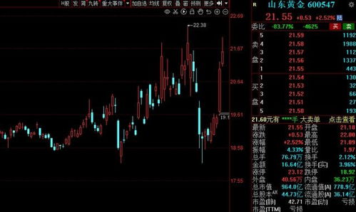 A股本周資金搶籌名單一覽 配電開關(guān)控制設(shè)備研發(fā)板塊領(lǐng)銜，7股凈流入資金超5億